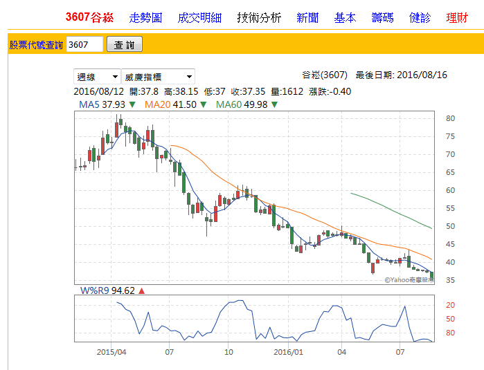 3607 谷崧谷崧 3607 Ptnoe