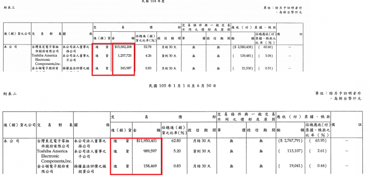 群聯法說 群聯法說 疫情影響q2營運有壓 Cforf