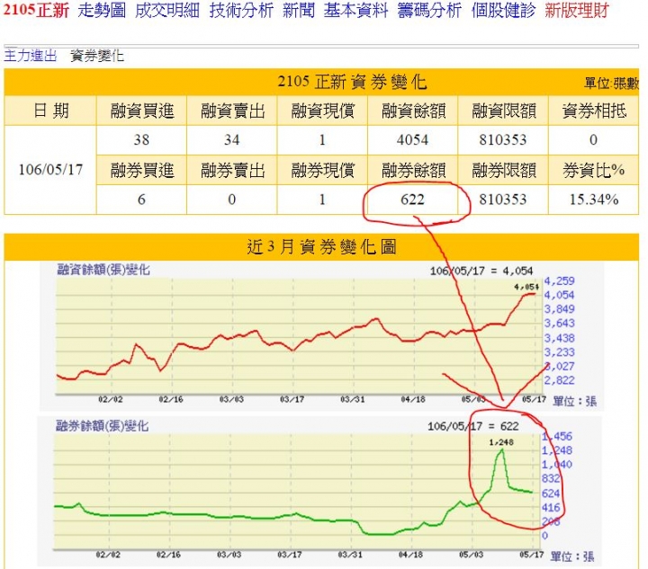 正新輪胎股價正新 中鋼 Ysctow