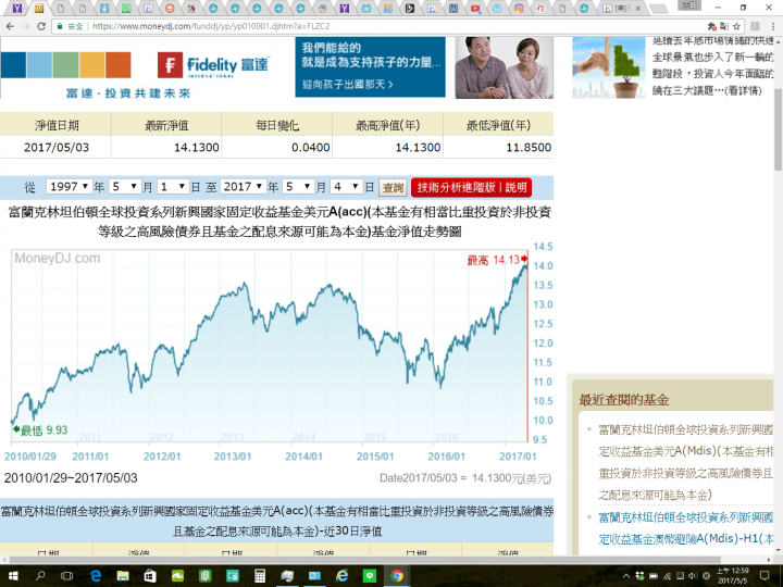 新興國家固定收益基金美元a 富蘭克林坦伯頓全球投資系列 新興國家固定收益基金美元a Ddmba