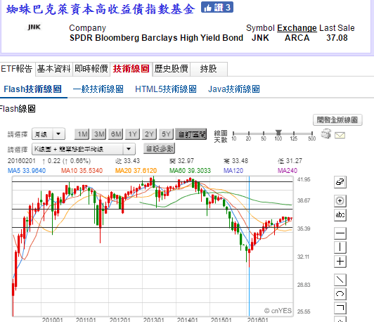 富蘭克林新興國家固定收益基金澳幣富蘭克林坦伯頓全球投資系列 新興國家固定收益基金澳幣避險a Yihbk