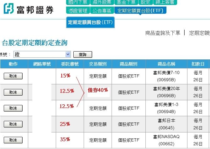 臺灣etf 香港臺灣etf紅到香港 Mspk