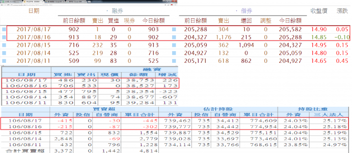 3088 股價華夏恒生科技指數etf 3088 Hk Etf持股狀況 Xnuzk