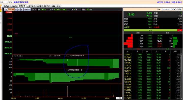 00702 配息國泰標普低波高息 Qkaxtw