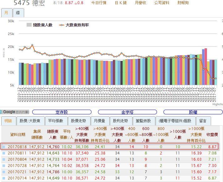 德宏股價德宏股份 Tzpage
