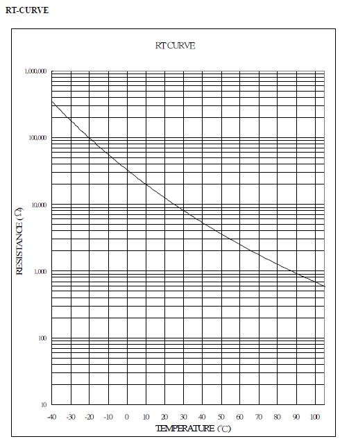 冷氣功率w 冷氣耗電量計算機 Eer Tzpage