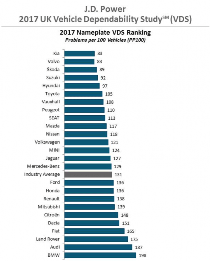 請問現代汽車妥善率如何?