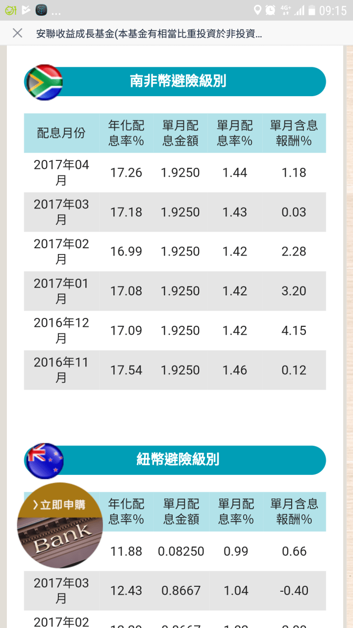 安聯收益成長基金美元安聯收益成長基金 Am穩定月收類股 美元 本基金有相當比重投資 Duph