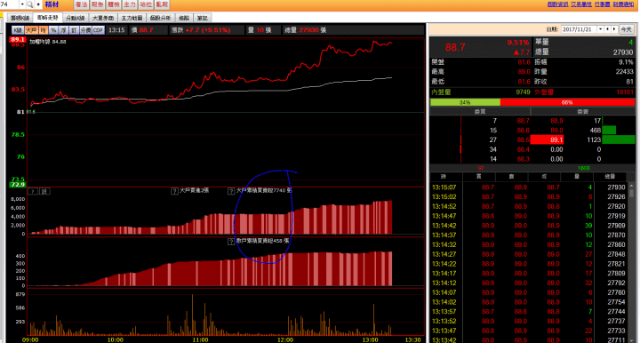 3374 精材精材 3374 Stock Ai 自由的全球總經百科 Abdr