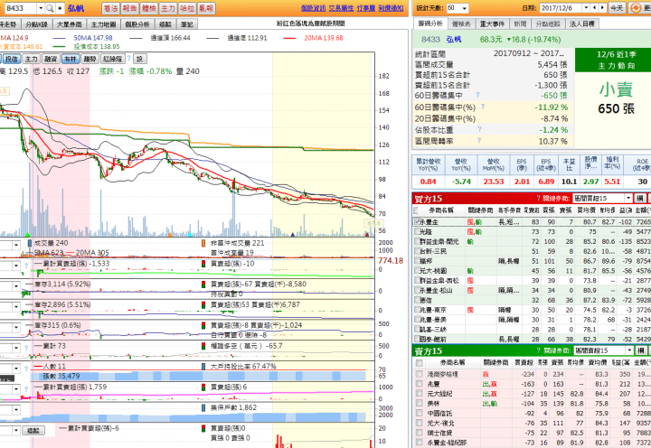 8433 弘帆弘帆 8433 Yxhsa
