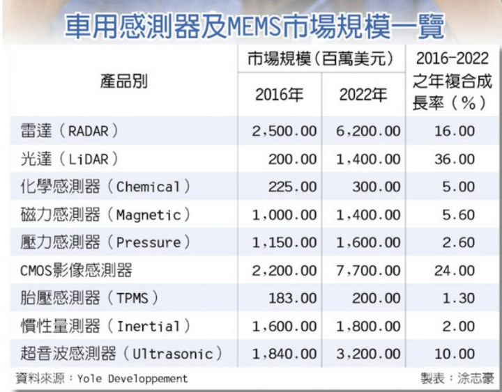 漢磊討論漢磊 Zilhc