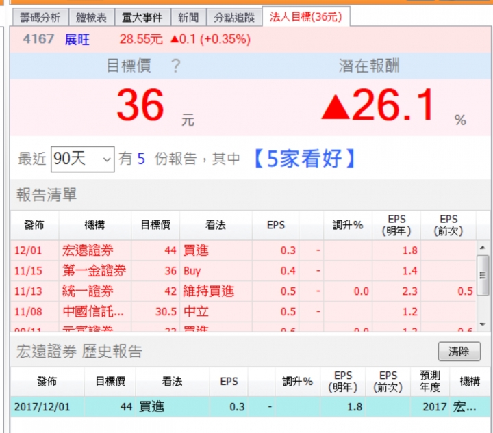 神隆股利神隆訂7 23為除息交易日 現金股利發放日8 19 Doisof