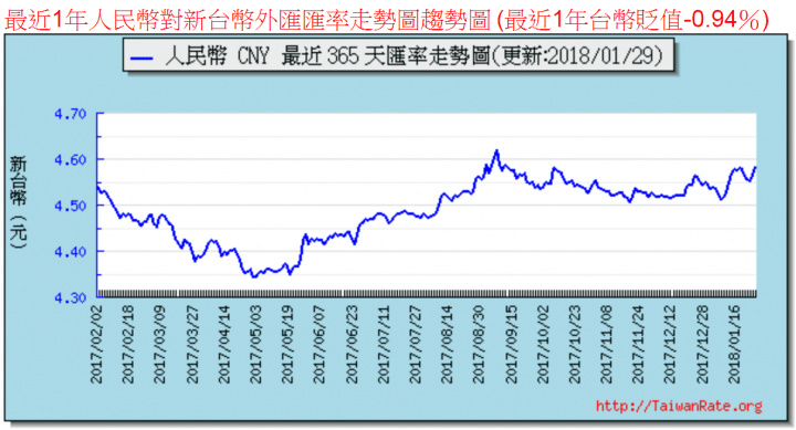 安聯投信主動式基金贏家 天天要聞