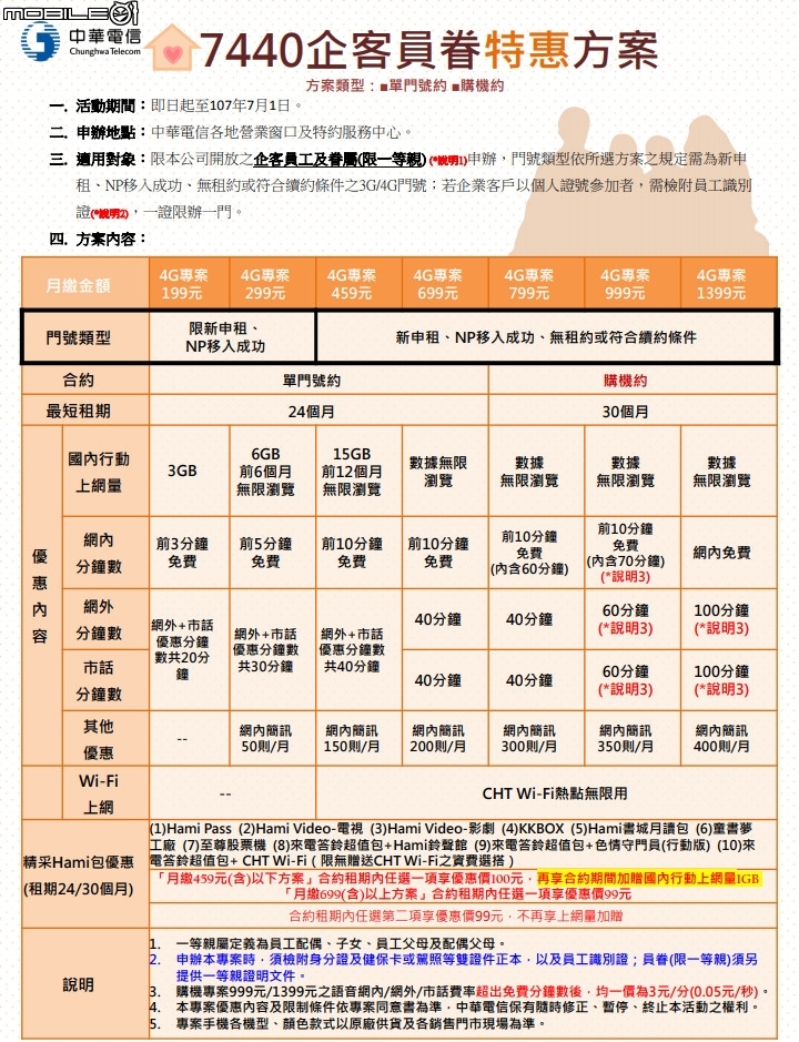 中華電信2018 企客方案 情報 Lorett