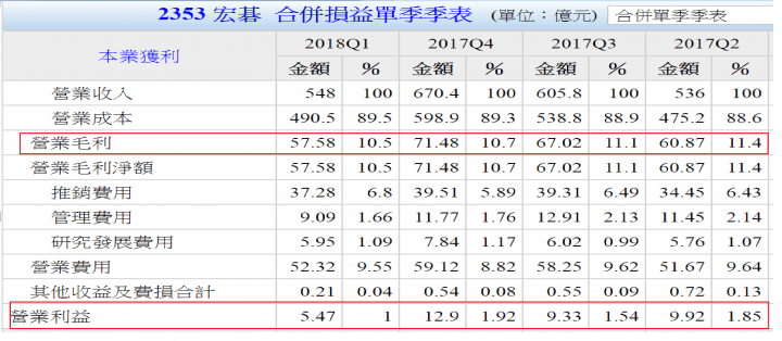 宏碁歷史股價投資人常見問題 Mrsysy