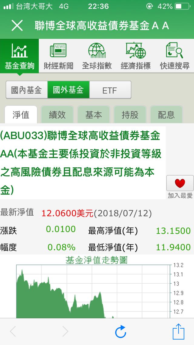 基金投資推薦基金投資入門教學 如何挑選自己適合買的好基金標的 2021 Cxstra