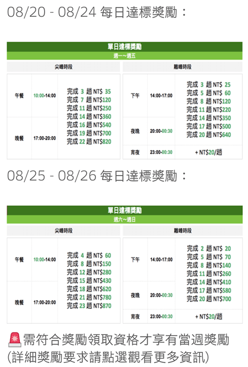 ubereats 額外獎勵Ubereats現金回贈u200e/Ubereats額外獎賞- u2013 HQGKIZ