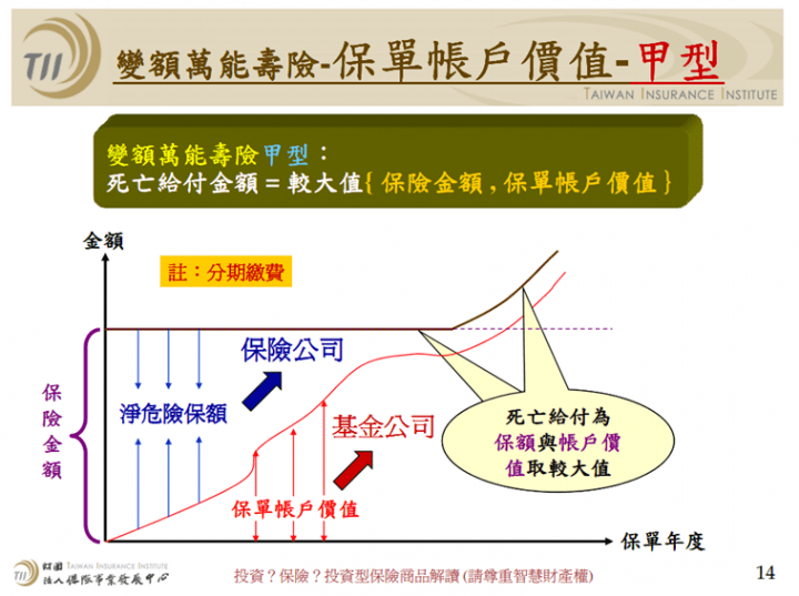 保險甲型乙型i2 Mikey Murph
