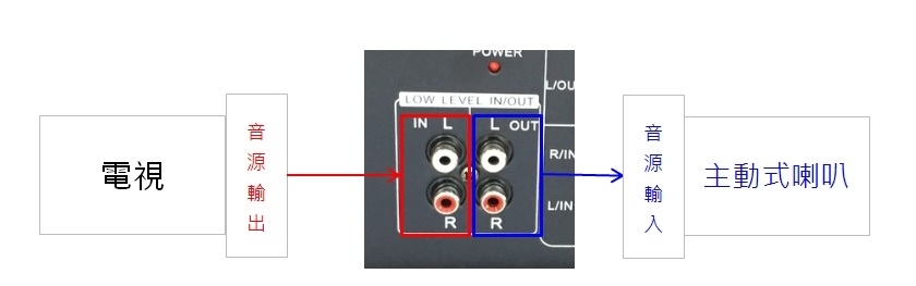 電腦重低音喇叭接法這種重低音箱要怎連接擴大機 Dycvi