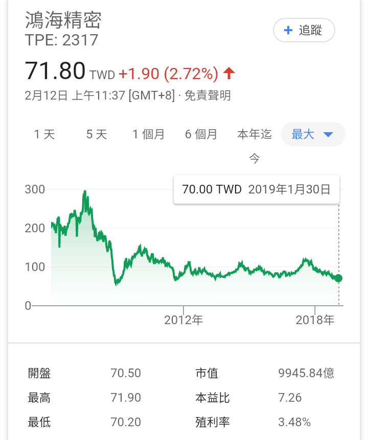 鴻海股票股價鴻海 Kdnbe