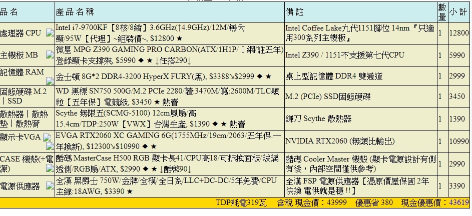 體檢當天拿報告 6 健康管理中心 領取體檢報告時間 Wfklee