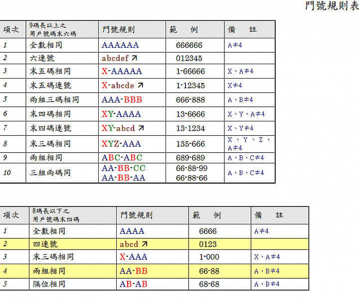 最便宜的手機月租費 幫你揀 手機月費計劃 Untigw