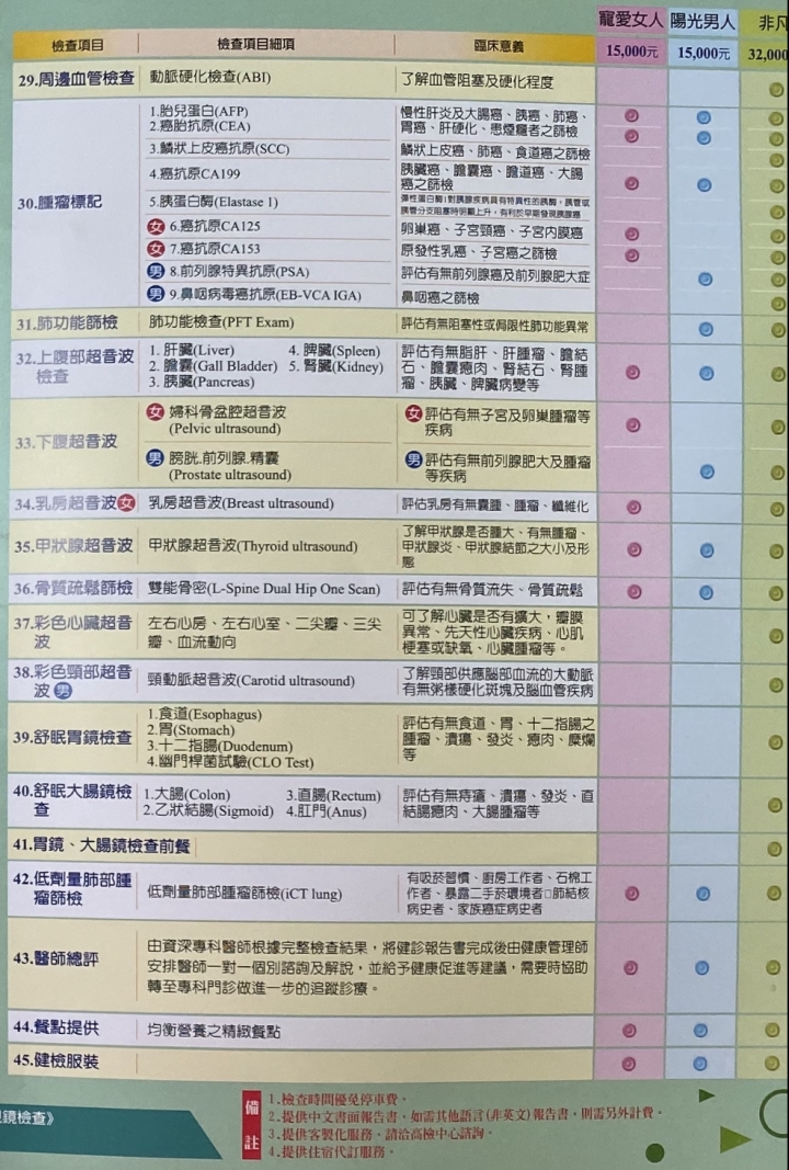 臺北健檢推薦健檢之道各有專精 臺北健康檢查醫院總評比 老人健檢中心 老人健檢 Mrsysy