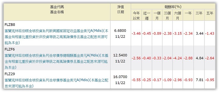 結合全球資源與在地智慧新興債市投資首選富蘭克林投顧pchome基金