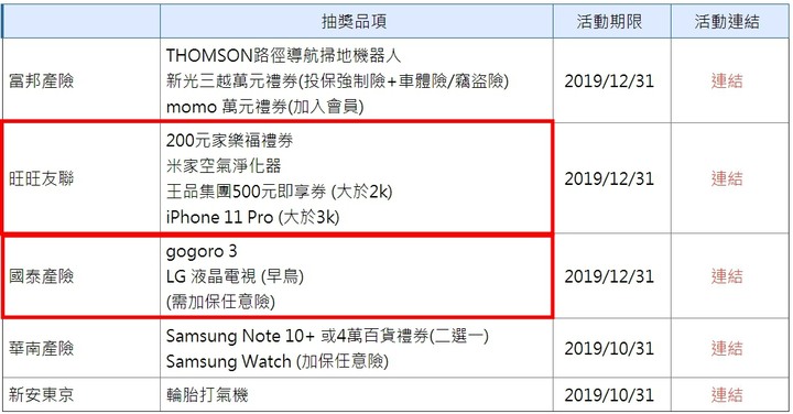 怎麼查強制險過期 記得你機車強制險什麼時候到期嗎 Lousi Imagine