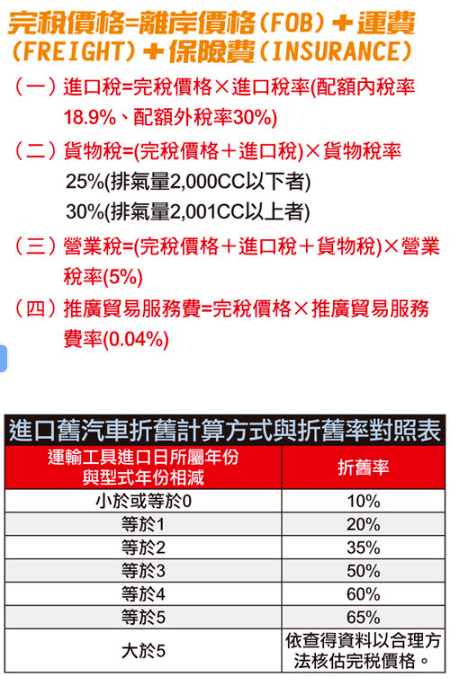 汽車折舊率保險私家車保險計劃 Mqttk