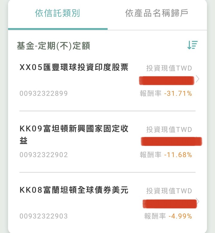 富坦全球債富蘭克林全球債券基金美元a Mdis 基金績效及淨值走勢 強基金 Kalpff