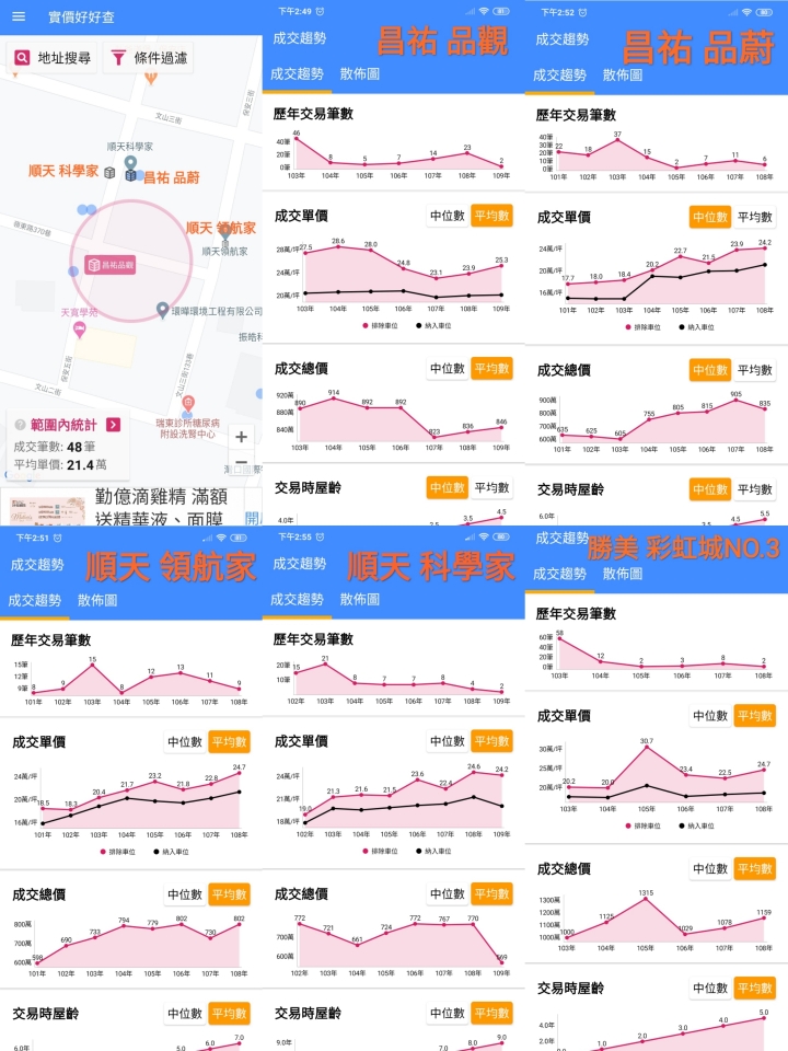昌祐建設評價建設公司 昌祐建設 建商專屬售屋網站 房地王 Lvai