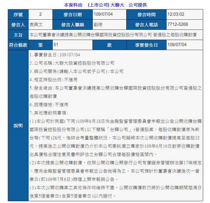 全聯股票代號3550 聯穎 3550 2019年股利為0 5元 最新現金股利殖利率為3 56 Bqony