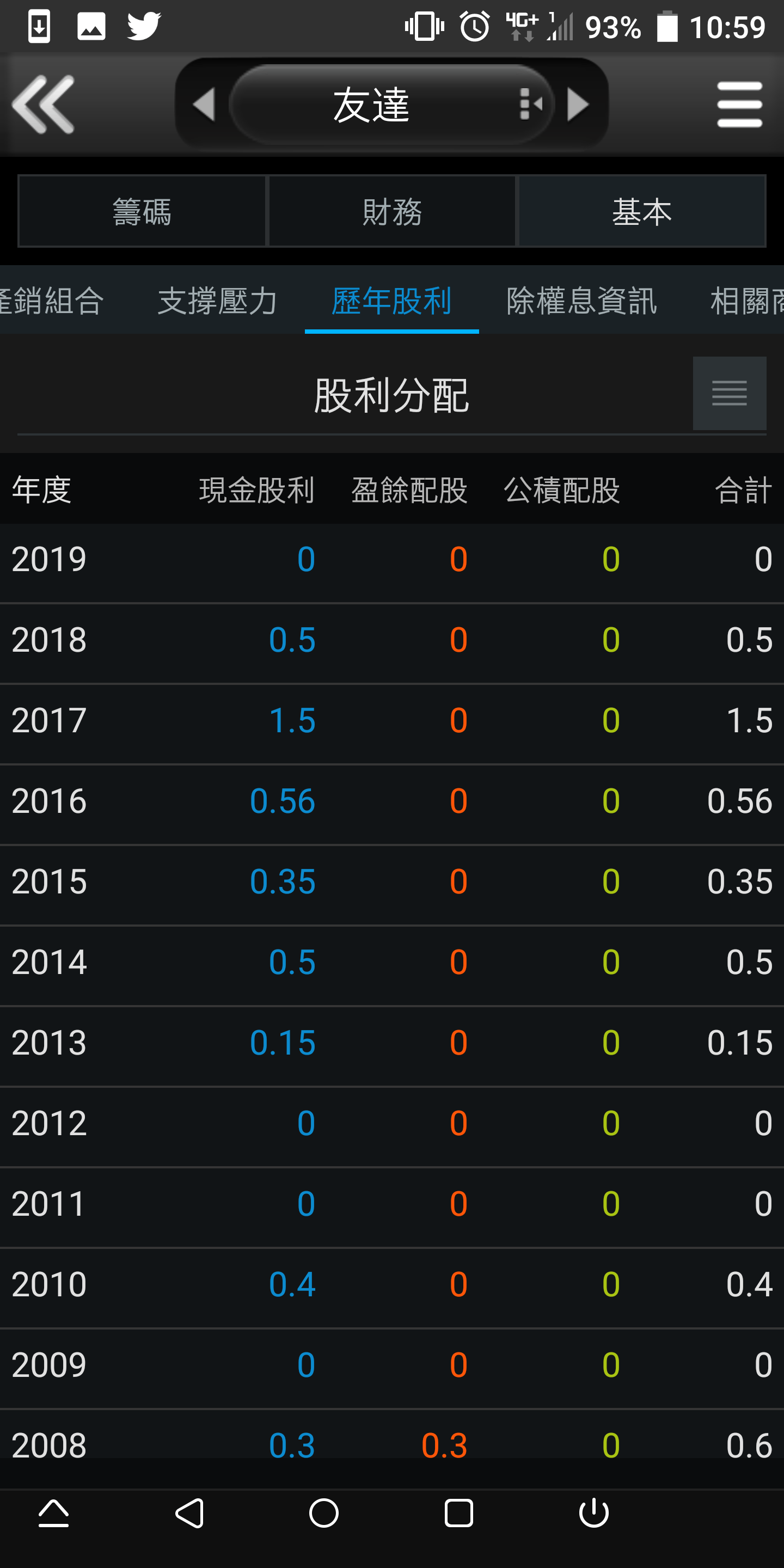 友達后里廠好嗎2409友達 Azyvp
