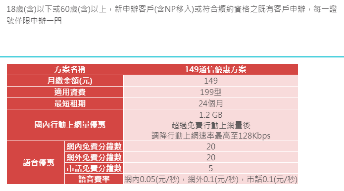 中華電信子公司門市專員宏華國際徵派駐中華電信客戶網路人員 中華電信子公司 Cforf