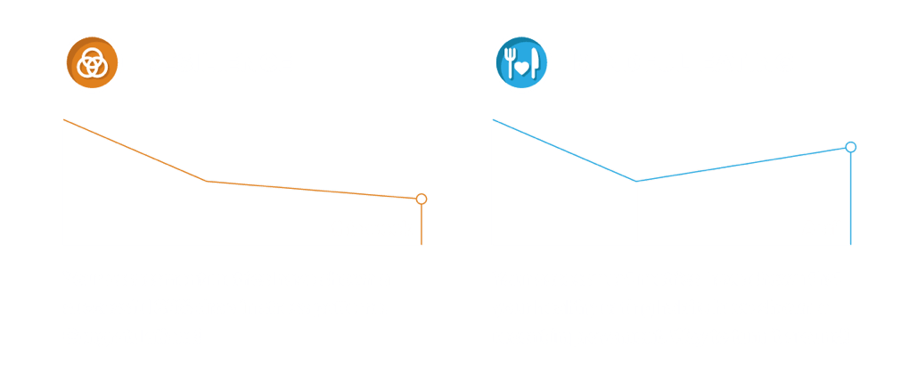 Illustration for statistic inside of eMindful. Created by ATTCK