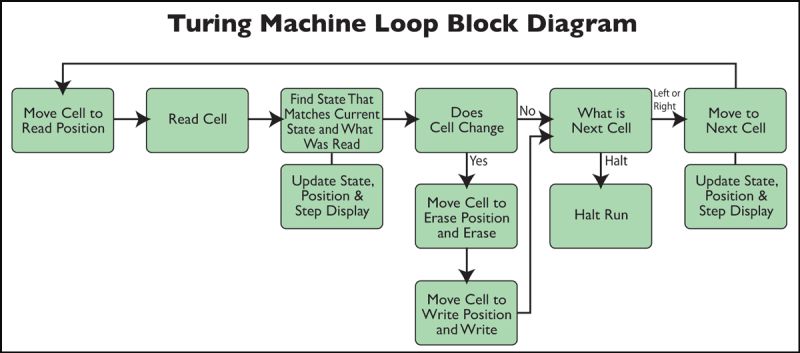 Poly Turing Machine Patchstorage - Download Beautiful Dark Pattern | Mobile
