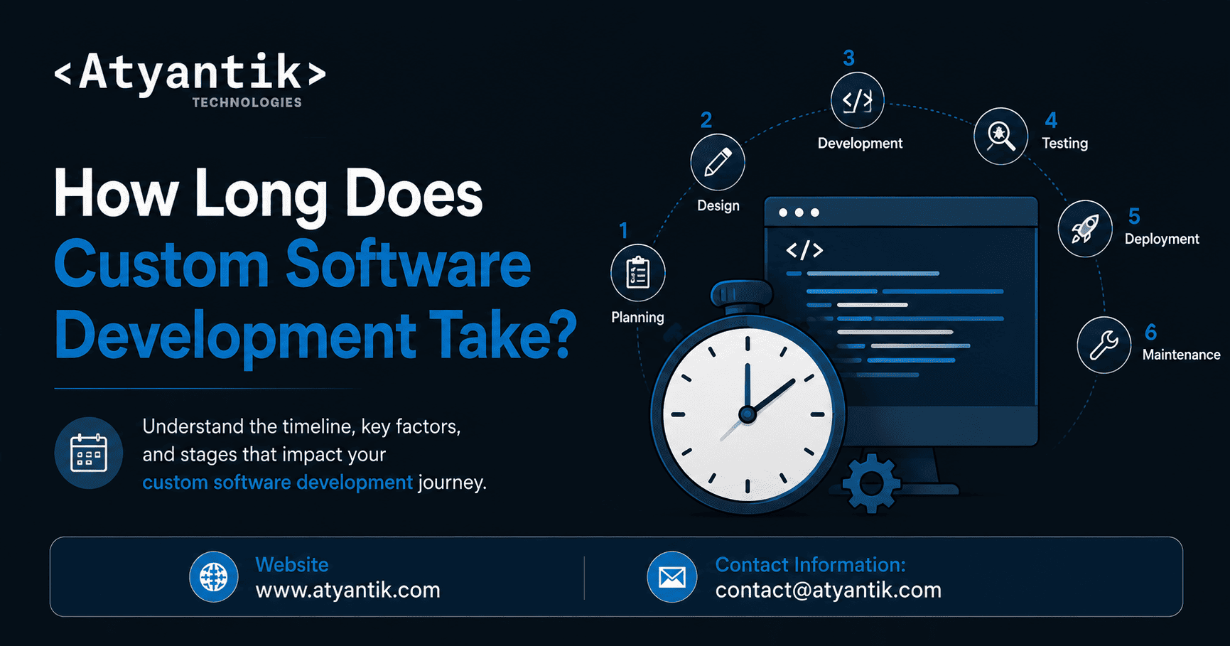 How Long Does Custom Software Development Take
