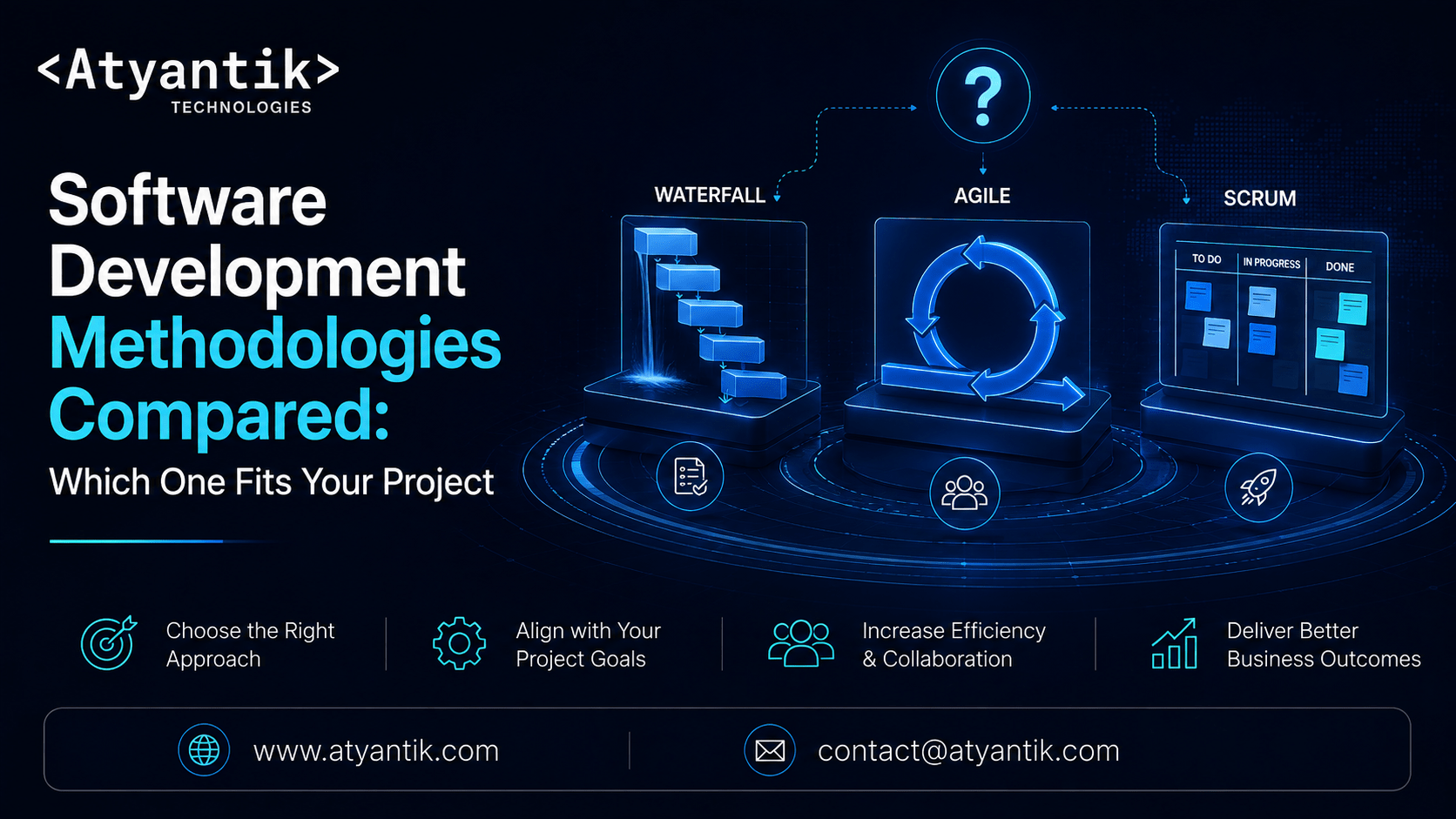 software development methodologies