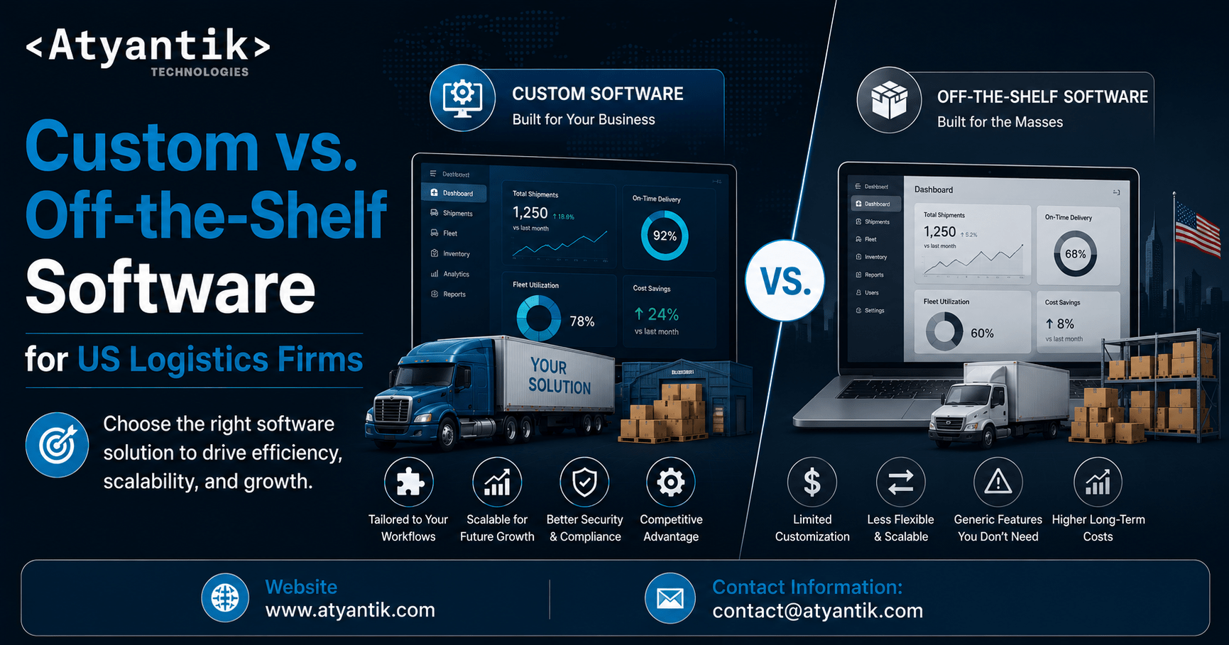 Warehouse Management Software: Custom vs Off-the-Shelf for US Logistics Firms