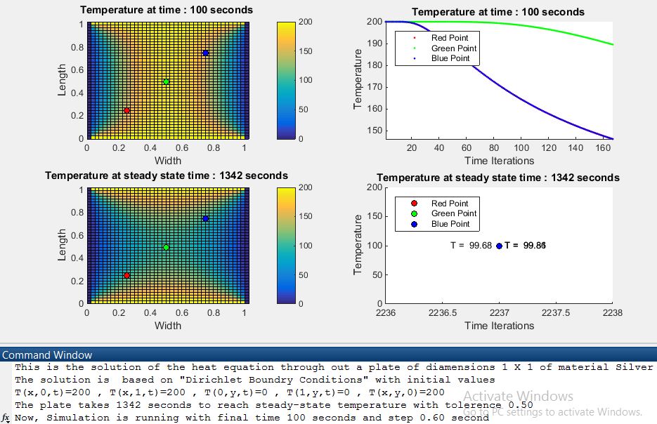 How To Solve Heat Equation In Matlab - Tessshebaylo