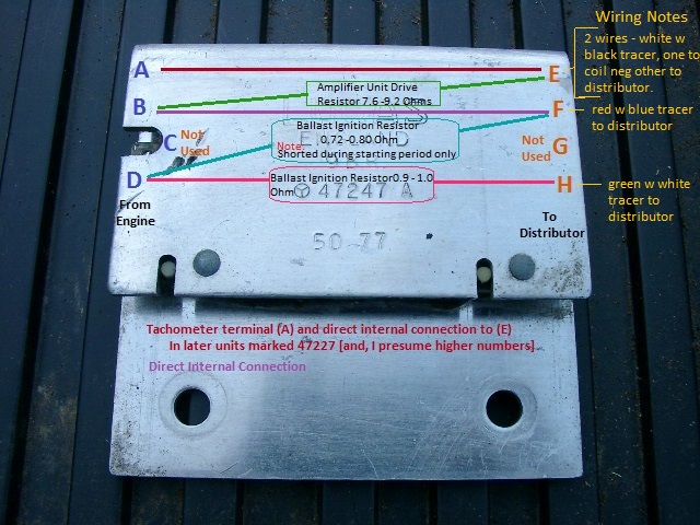 Australian Rr Forums Which Comes First Carb Balancing