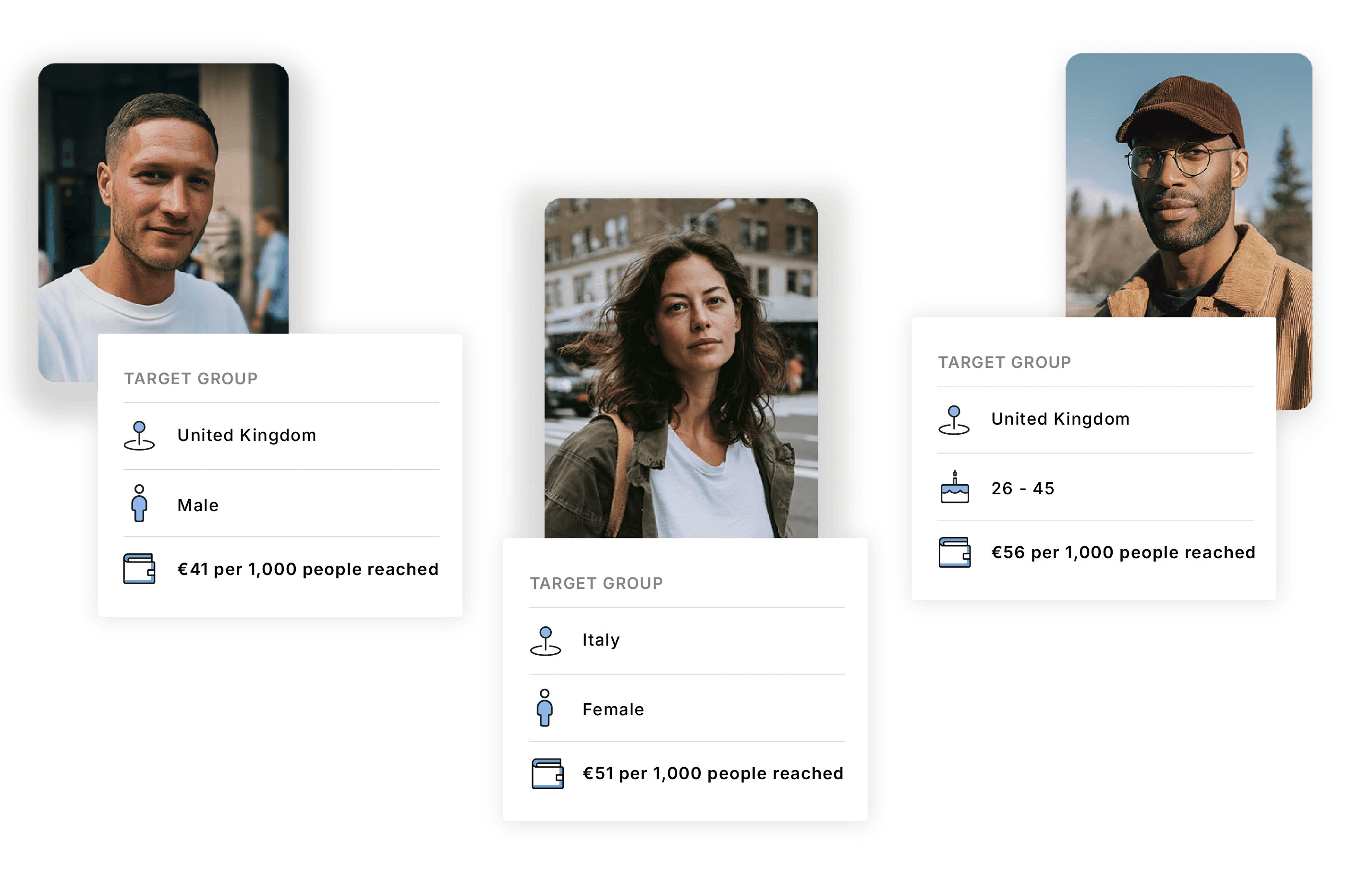 An influencer marketing platform mockup showing three audience targeting cards, each paired with a portrait photo. Cards display target group criteria and CPM pricing: UK male at €41, Italian female at €51, and UK ages 26–45 at €56 per 1,000 people reached.