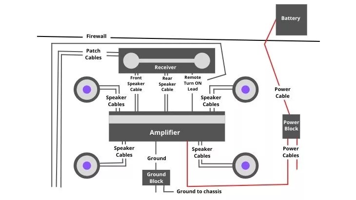 Simplified power acoustik rzr1 2500d wiring diagram