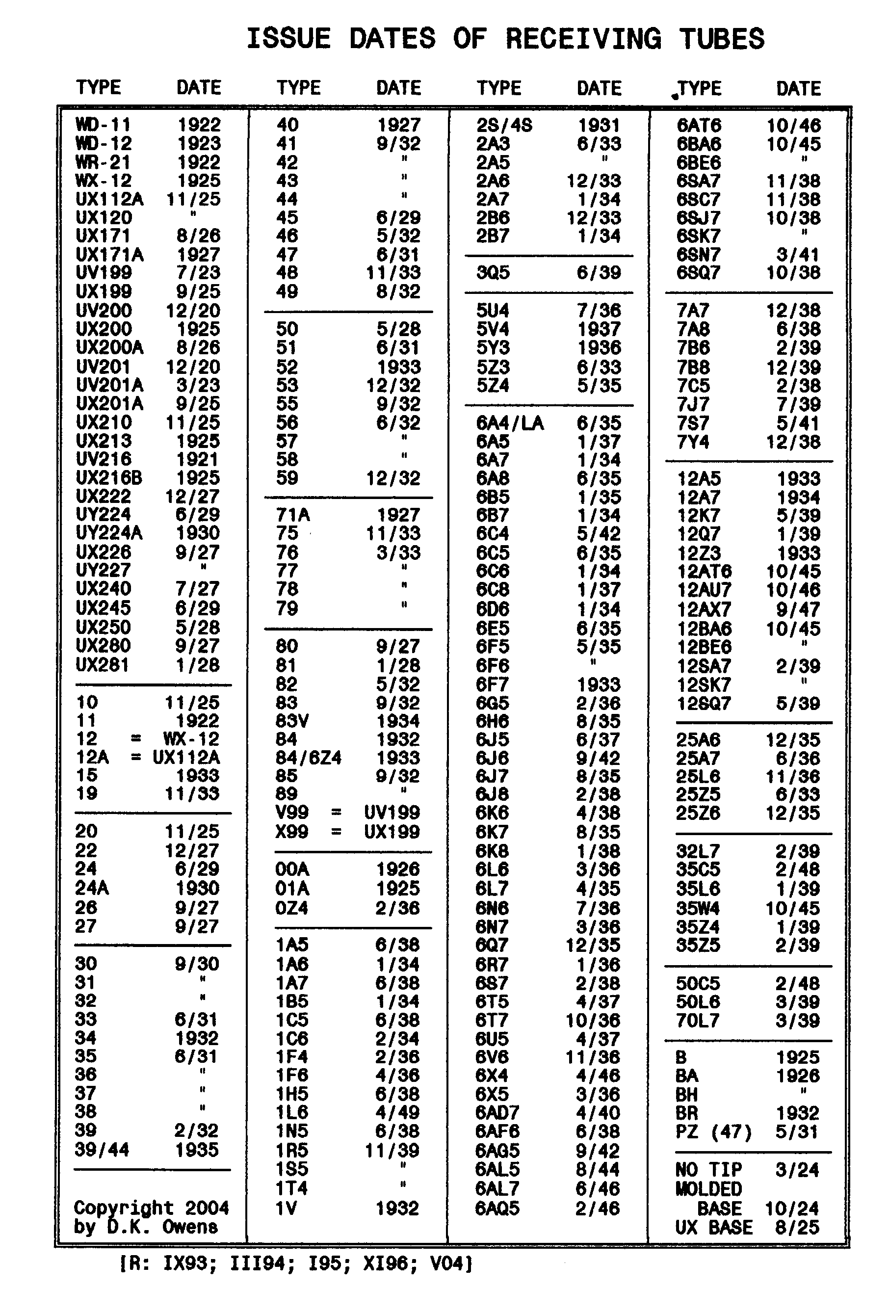 The Technophool Page