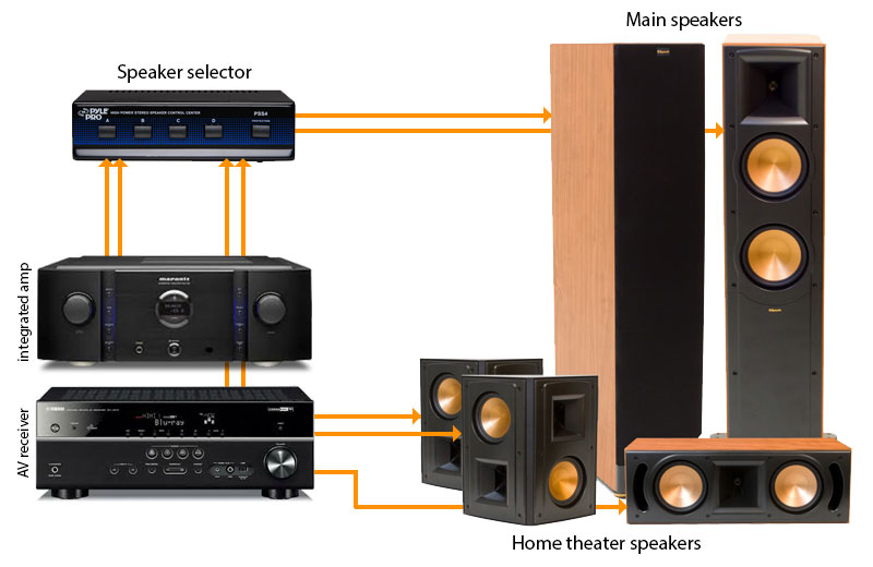 Amplifiers vs Receivers What's the Difference? Audiosolace