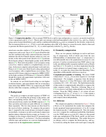 Pdf Deep Implicit Volume Compression - Download Creative Vintage Design | Full HD