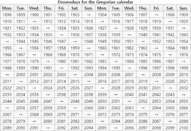 Doomsday Algorithm Augusdn - Download Elegant Ocean Design | Ultra HD