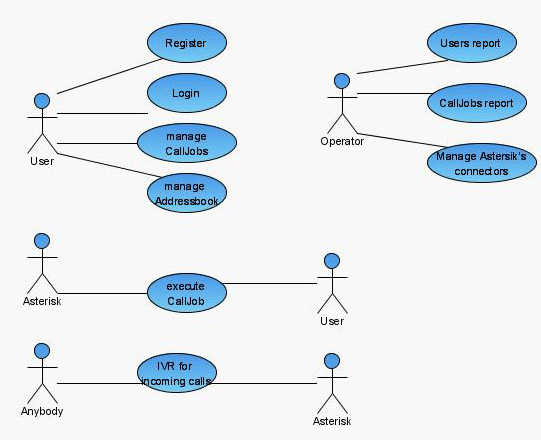 Both beginners and intermediate uml diagrammers will find all the necessary training . Ascon Use Case Diagram Aujava