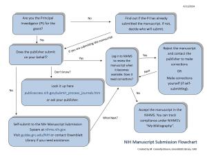 NIH Flow Chart